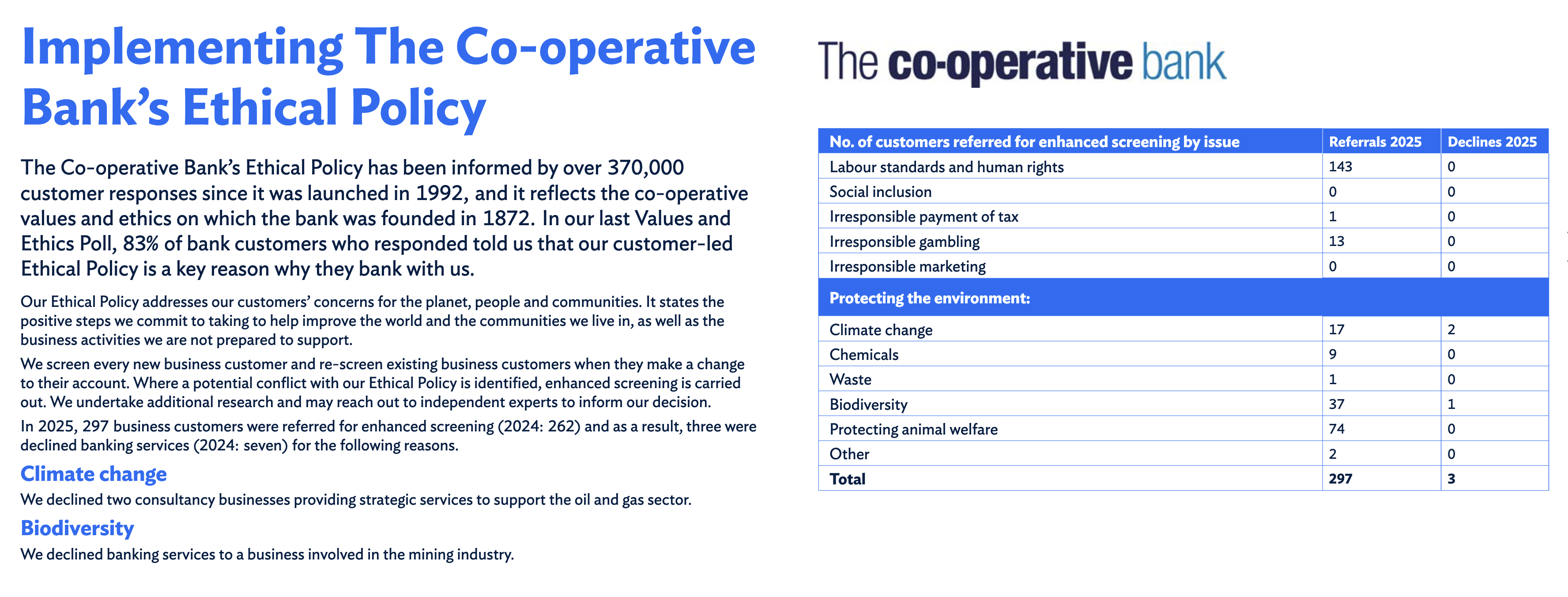 Report page on the bank